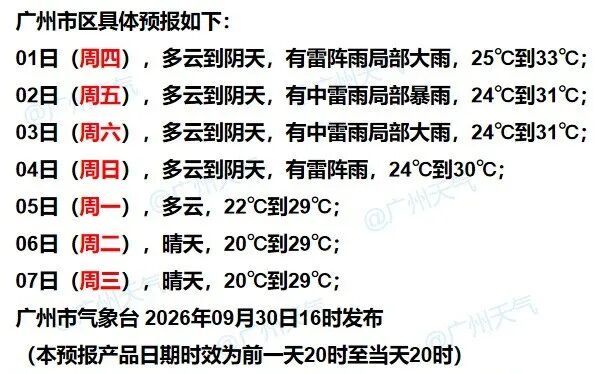 暴雨+8级大风,冷空气马上抵达广东 暴雨+8级大风,冷空气马上抵达广东