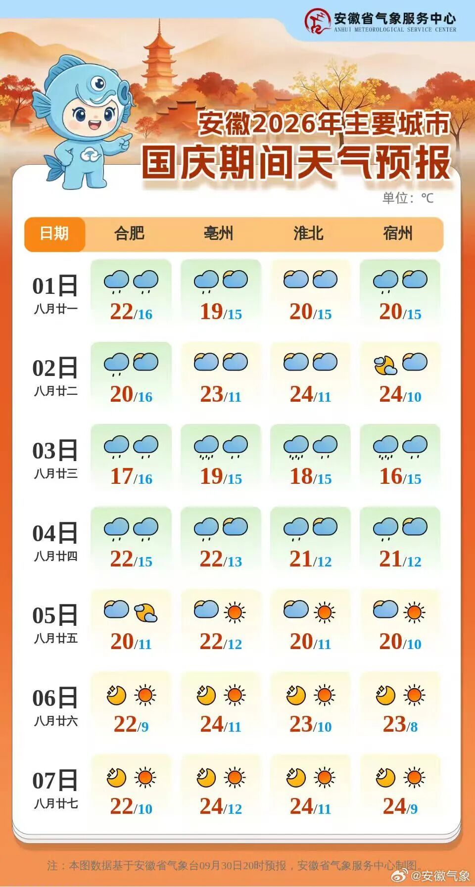 持续阴雨!气温跌至个位数!冷空气携大风,影响安徽 持续阴雨!气温跌至个位数!冷空气携大风,影响安徽