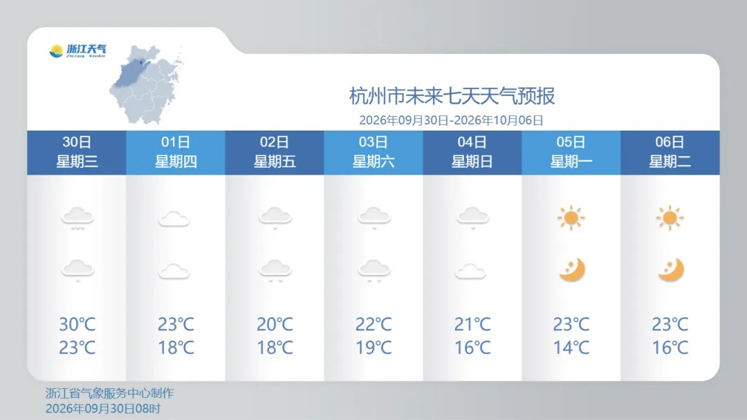 国庆假期,浙江迎来冷空气两连击,最低气温跌至13℃?入秋有望?! 国庆假期,浙江迎来冷空气两连击,最低气温跌至13℃?入秋有望?!