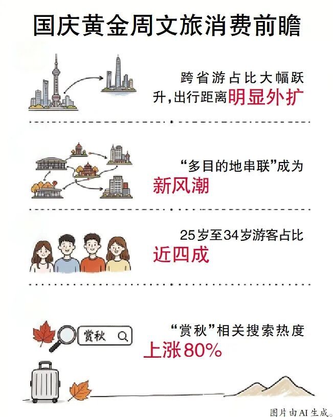 国庆长假开启，出游方式正在悄悄改变……