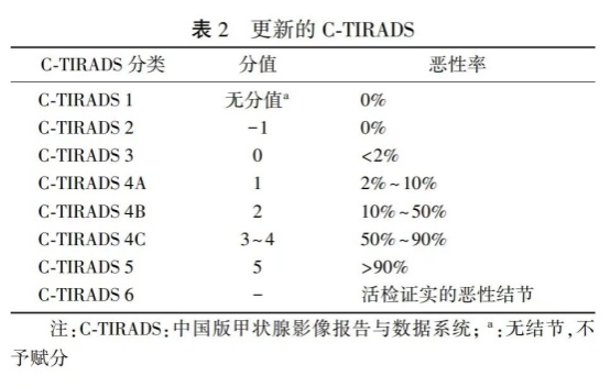 你的甲状腺还健康吗?检查指标如何看? 你的甲状腺还健康吗?检查指标如何看?