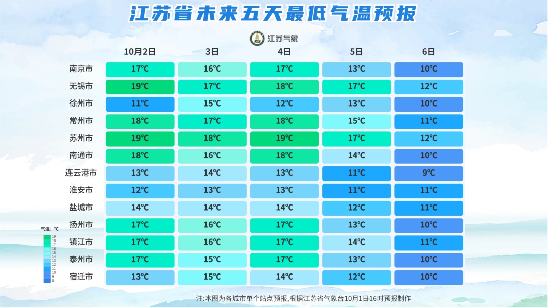 新一股冷空气即将影响镇江! 新一股冷空气即将影响镇江!
