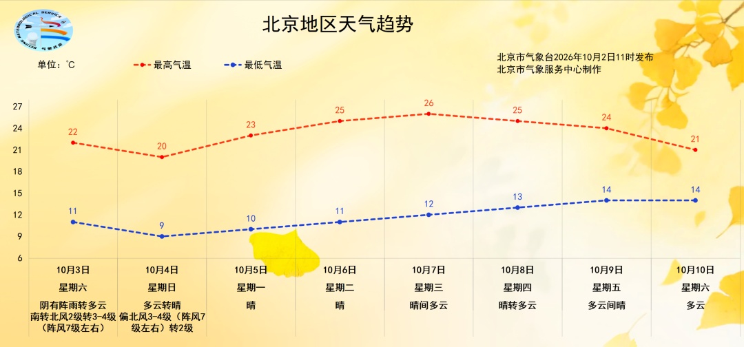注意,明天北京迎小雨!冷空气携大风来袭,阵风可达七八级! 注意,明天北京迎小雨!冷空气携大风来袭,阵风可达七八级!