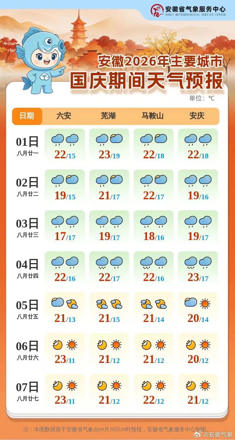 继续降温!中雨,大雨!强冷空气将抵安徽 继续降温!中雨,大雨!强冷空气将抵安徽