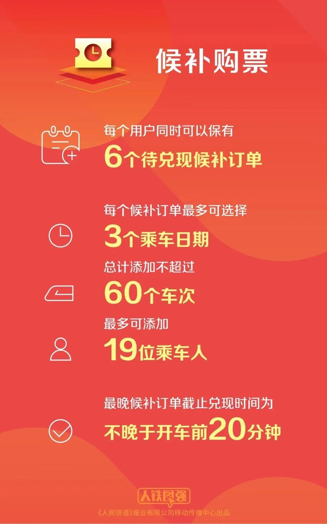 高铁凌晨通知候补成功,网友早上起床发现车已经开走了,12306回应 高铁凌晨通知候补成功,网友早上起床发现车已经开走了,12306回应
