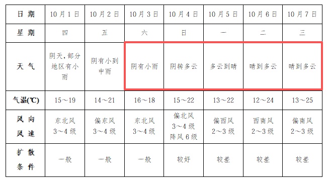 这就,下雪了?!双预警齐发,中央气象台:这里有雷暴大风或冰雹 这就,下雪了?!双预警齐发,中央气象台:这里有雷暴大风或冰雹