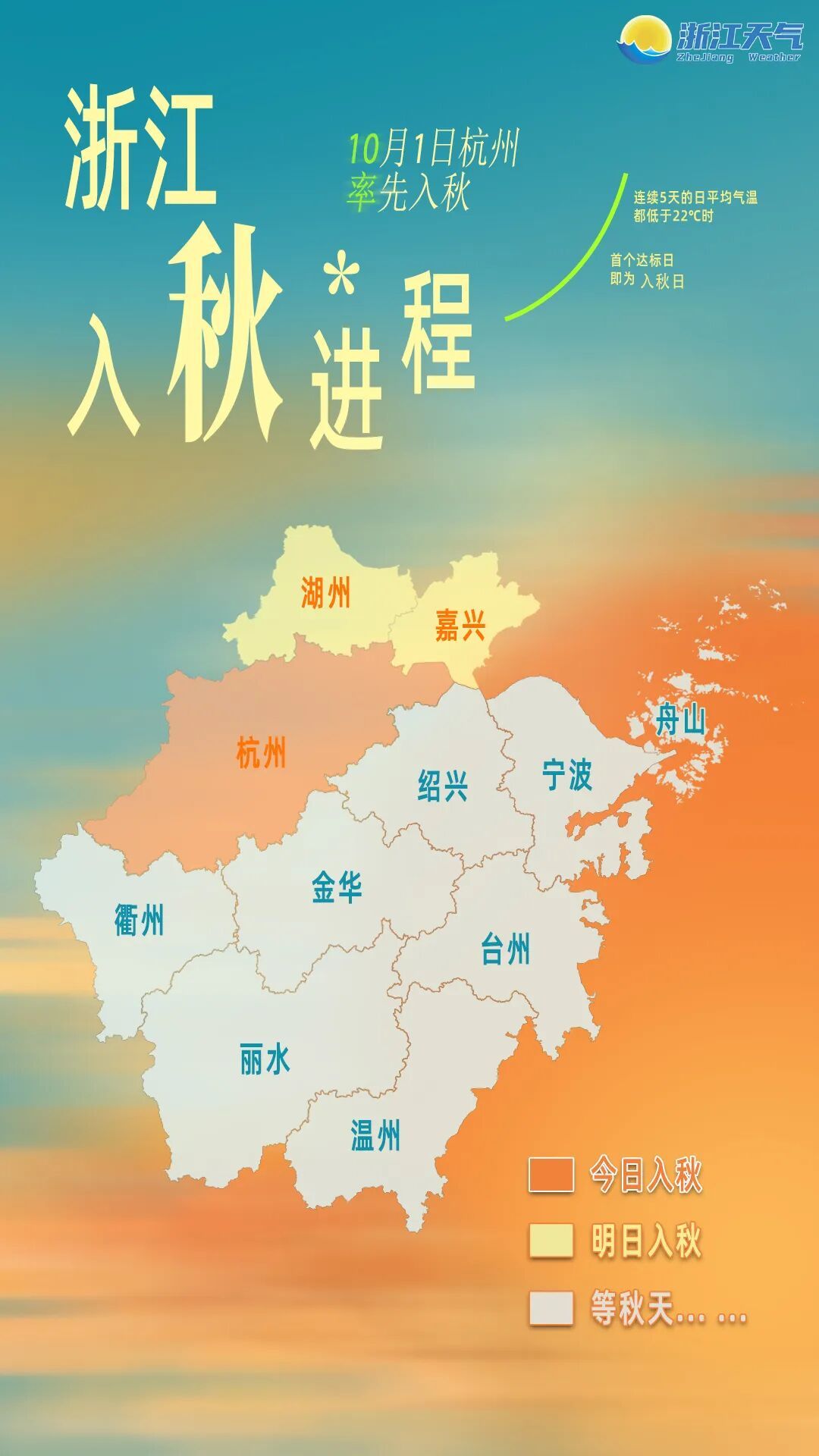 杭州已入秋!4日冷空气携雨而来,6日早晨气温冷到个位数?浙江的秋天正在分区派送... 杭州已入秋!4日冷空气携雨而来,6日早晨气温冷到个位数?浙江的秋天正在分区派送...