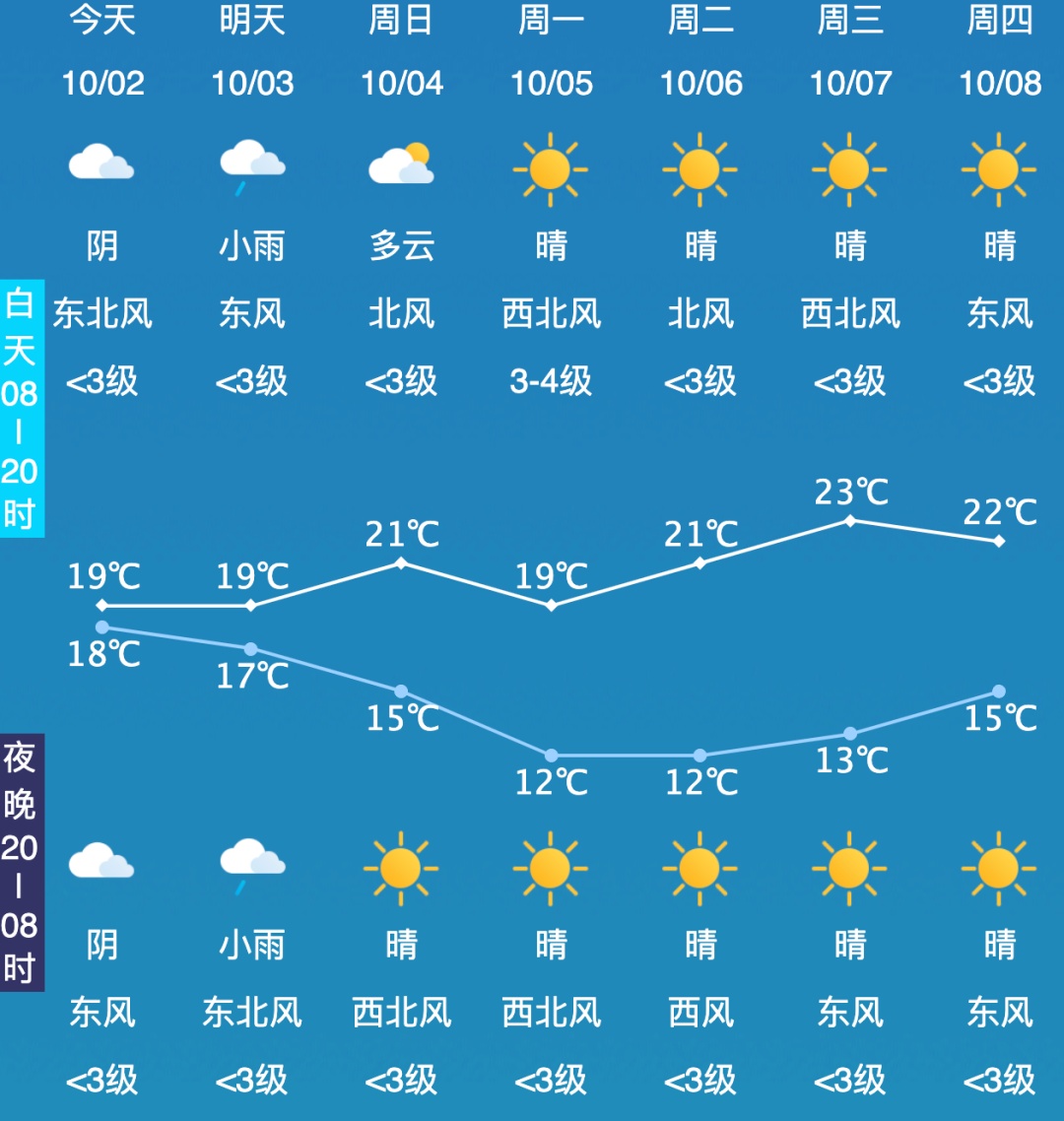 新一股冷空气即将影响镇江! 新一股冷空气即将影响镇江!