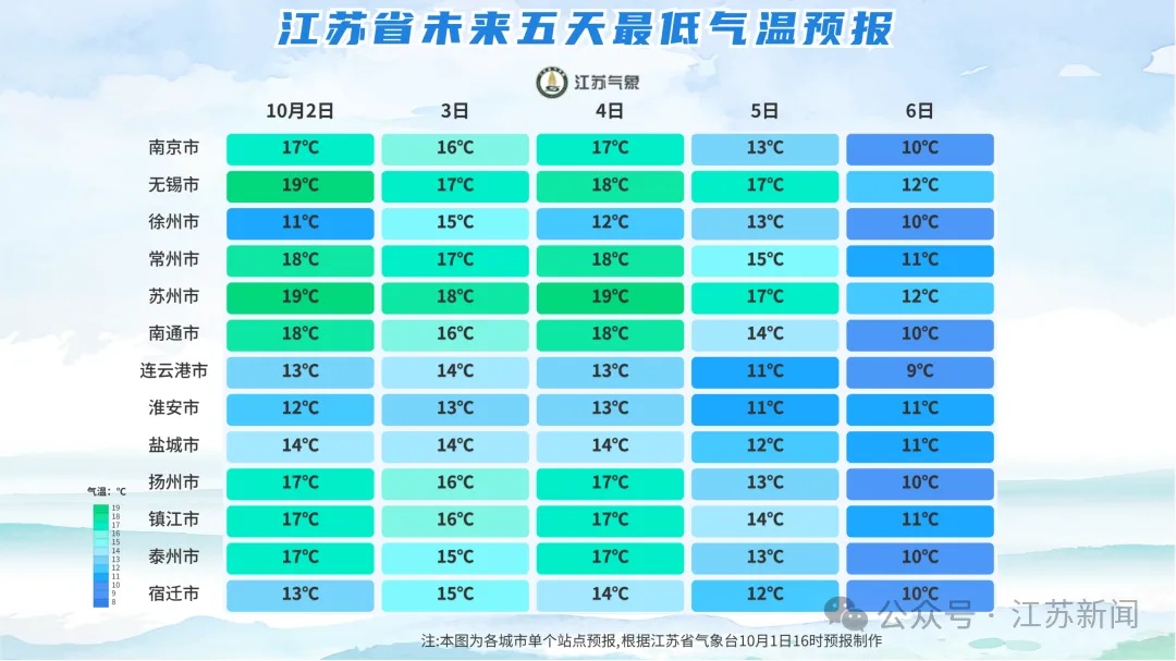最低仅9℃!两股冷空气接连影响江苏,多地阵雨不断 最低仅9℃!两股冷空气接连影响江苏,多地阵雨不断