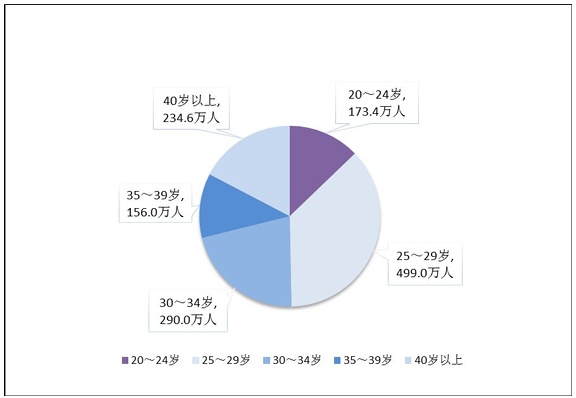 2025年结婚登记数公布:比上年增长10.8% 2025年结婚登记数公布:比上年增长10.8%