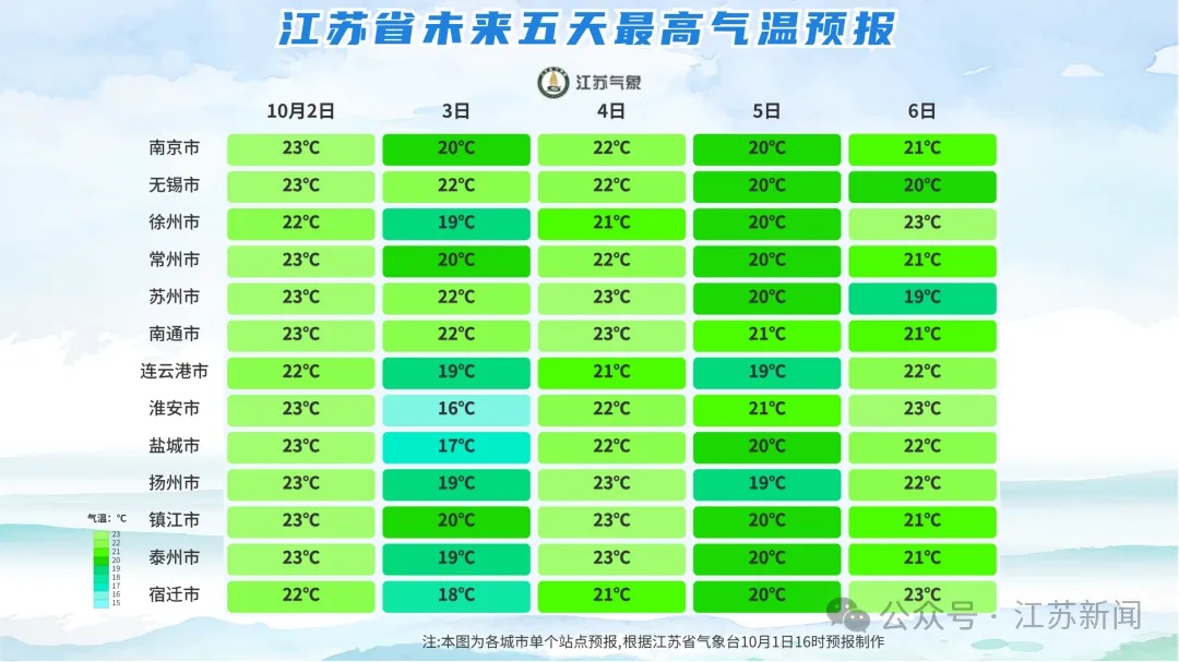 最低仅9℃!两股冷空气接连影响江苏,多地阵雨不断 最低仅9℃!两股冷空气接连影响江苏,多地阵雨不断