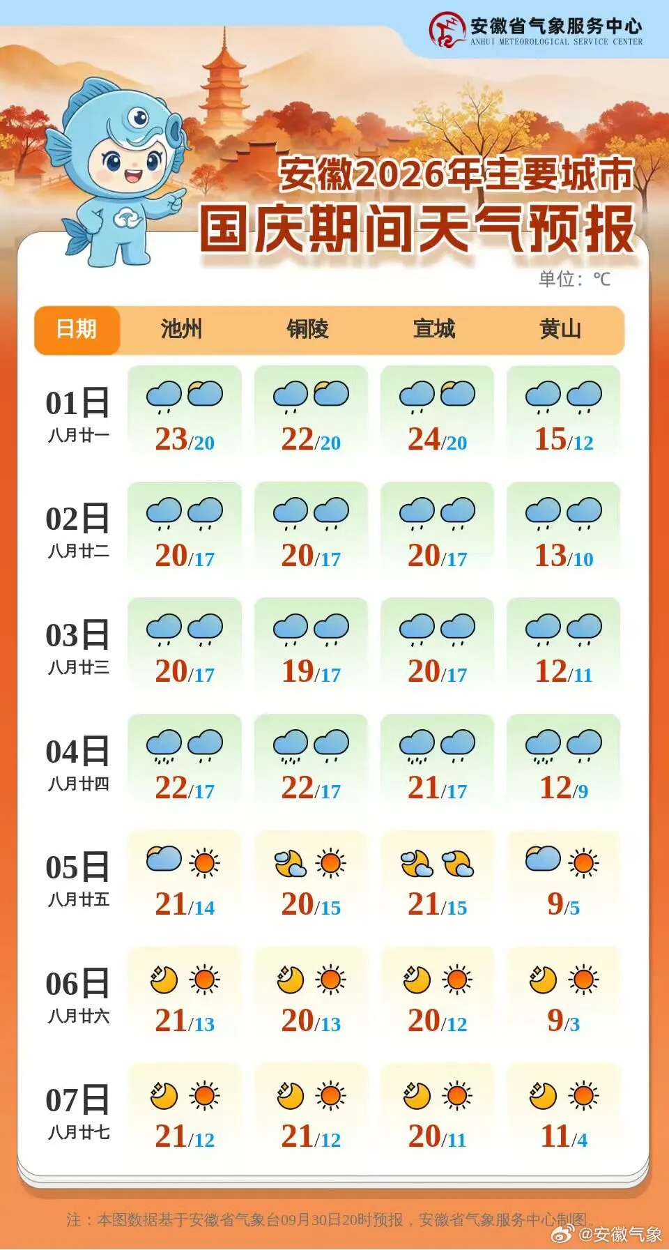 继续降温!中雨,大雨!强冷空气将抵安徽 继续降温!中雨,大雨!强冷空气将抵安徽