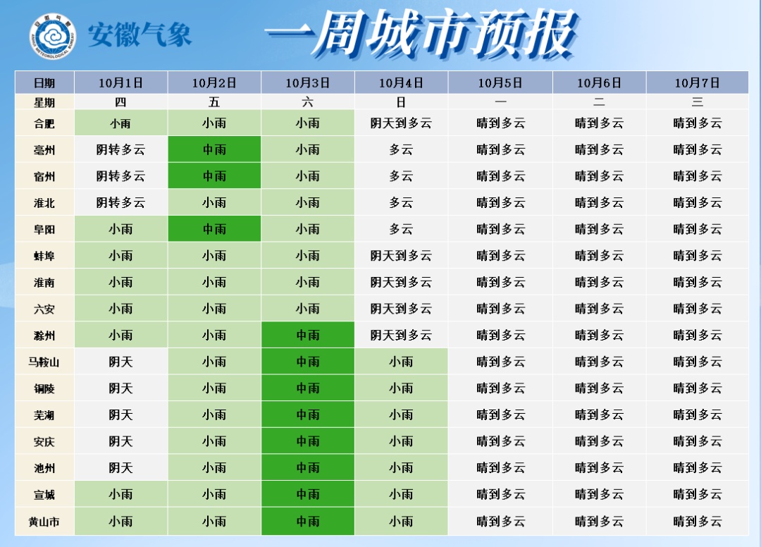 继续降温!中雨,大雨!强冷空气将抵安徽 继续降温!中雨,大雨!强冷空气将抵安徽
