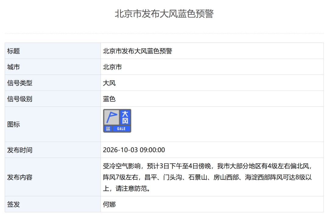 北京发布大风蓝色预警,多区阵风可达8级以上 北京发布大风蓝色预警,多区阵风可达8级以上