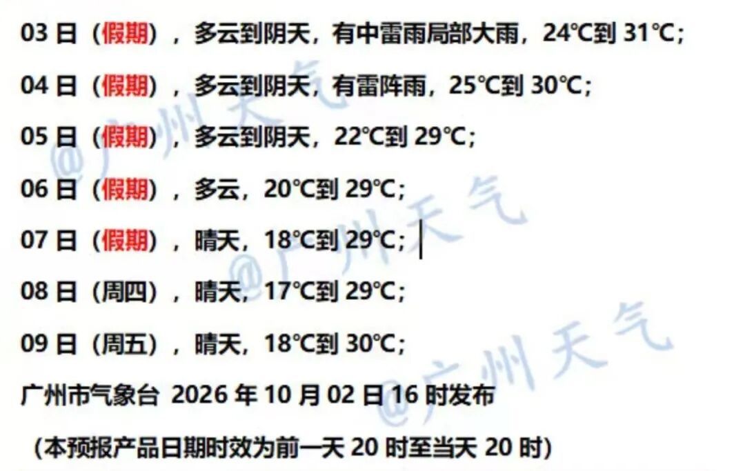 还有大雨暴雨，广州猛降至17°C！