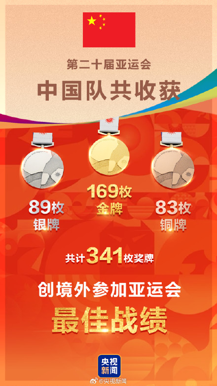 祝贺!中国169金89银83铜收官 祝贺!中国169金89银83铜收官
