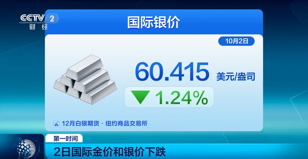 金价银价“巨震”,深圳水贝商家:已出现断货 金价银价“巨震”,深圳水贝商家:已出现断货