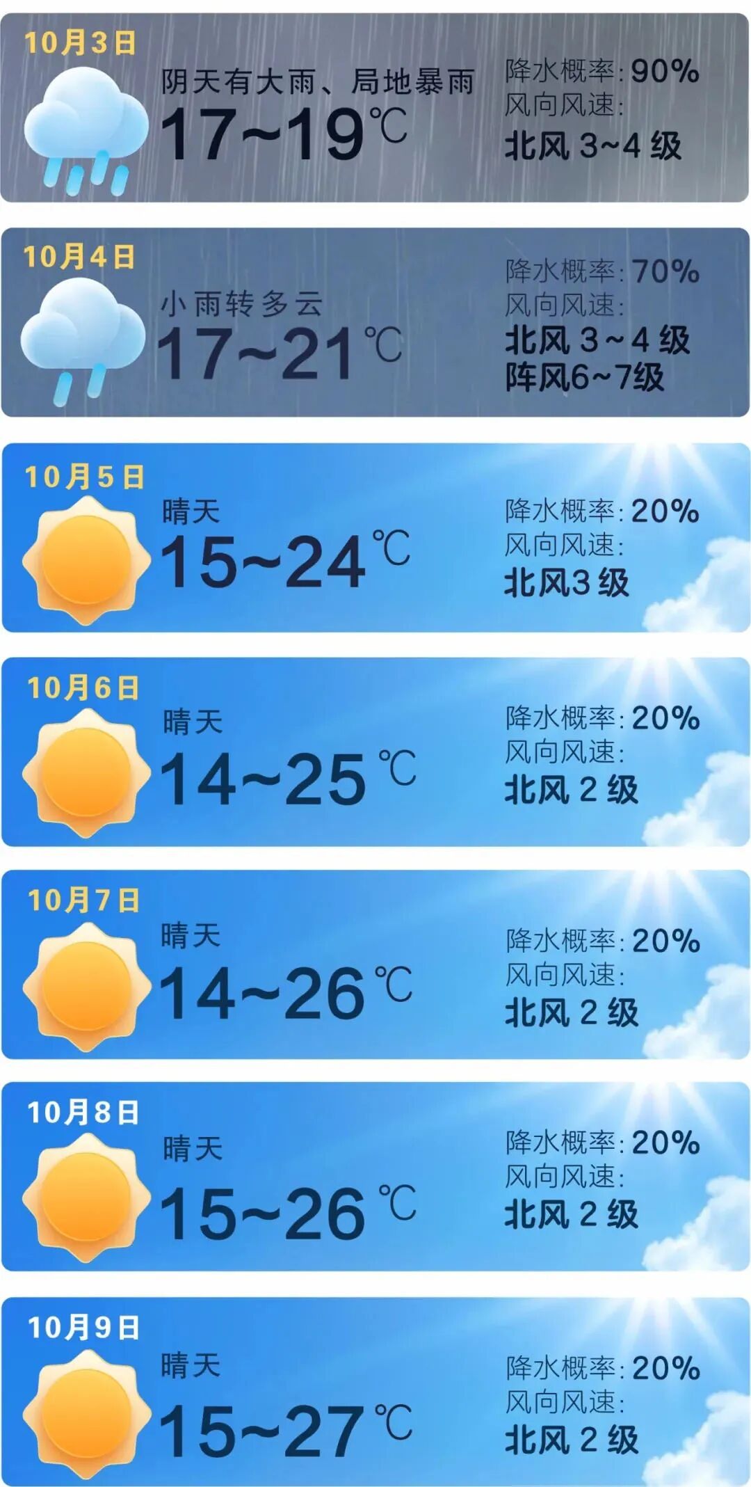 最低14℃！今年下半年以来最强冷空气来袭！长沙的雨要下到这个时候→
