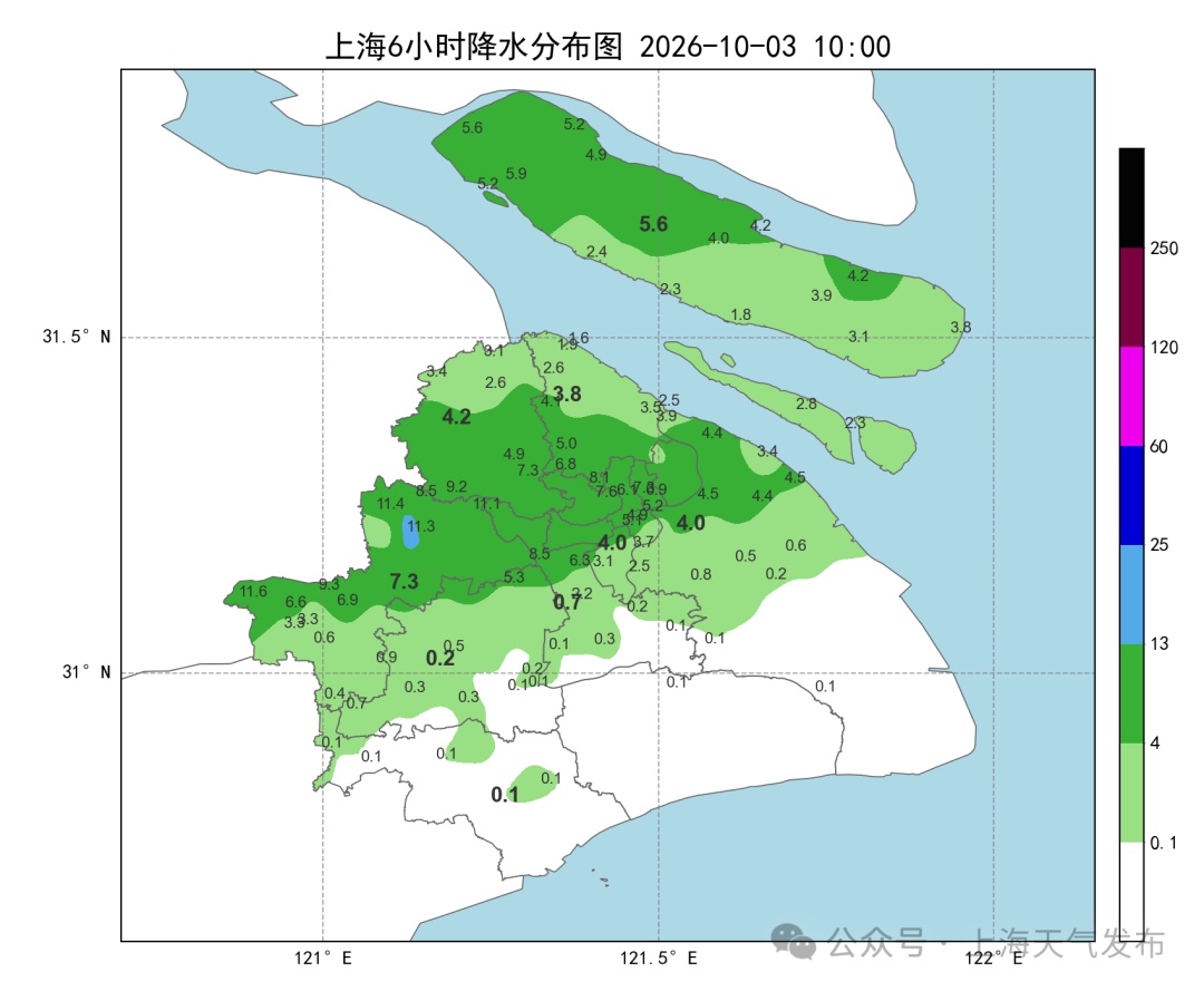 添衣！上海迎下半年最凉一天，6-7日最低15℃