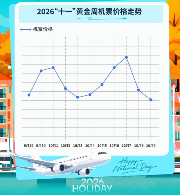 一天一个价！今天1200元，明天650元，网友：赶紧捡漏