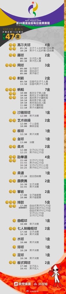 加油！亚运会今日决出47金
