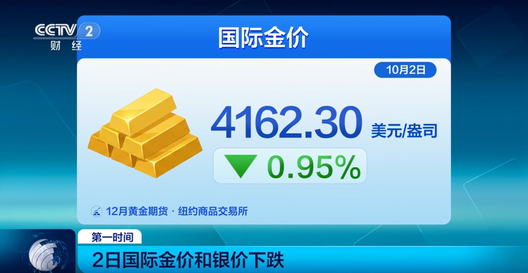 金价银价“巨震”,深圳水贝商家:已出现断货 金价银价“巨震”,深圳水贝商家:已出现断货