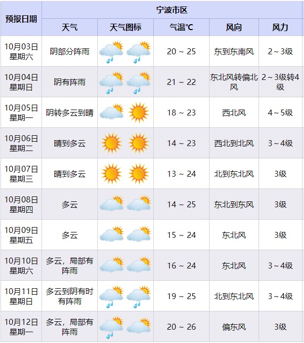 宁波入秋时间定了!新一波冷空气即将抵达 宁波入秋时间定了!新一波冷空气即将抵达