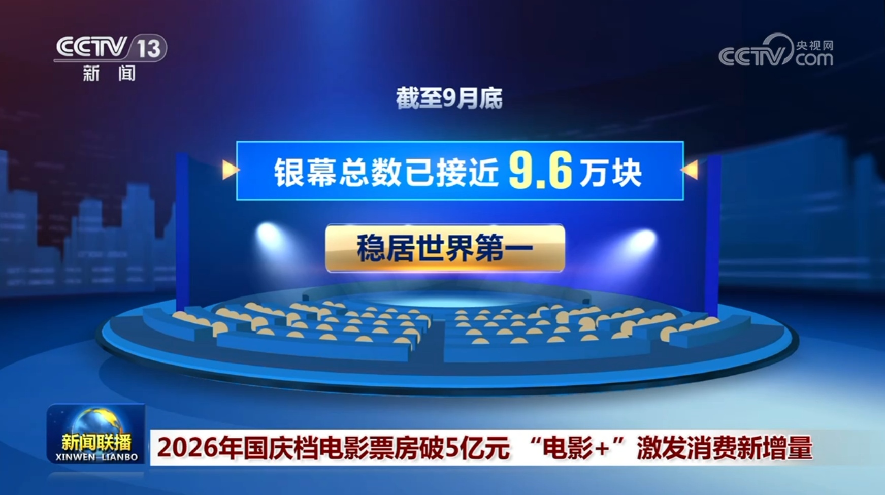 2026年国庆档电影票房破5亿元 “电影+”激发消费新增量 2026年国庆档电影票房破5亿元 “电影+”激发消费新增量