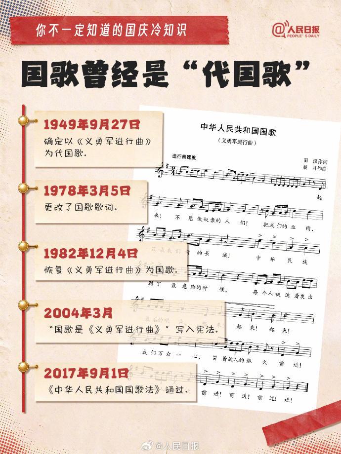 2031年和2077年中秋国庆在同一天!你不一定知道的国庆冷知识→ 2031年和2077年中秋国庆在同一天!你不一定知道的国庆冷知识→