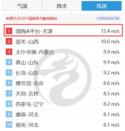 中央气象台预警！天津已有景区关闭！