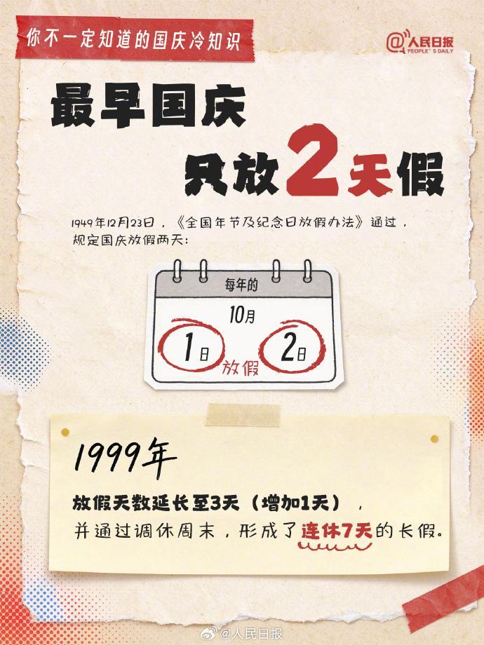 2031年和2077年中秋国庆在同一天!你不一定知道的国庆冷知识→ 2031年和2077年中秋国庆在同一天!你不一定知道的国庆冷知识→
