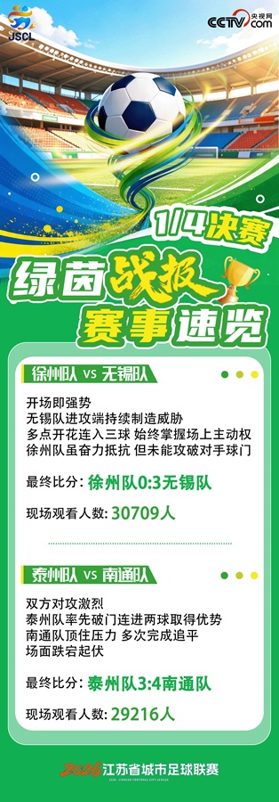 2026“苏超”1/4决赛:无锡南通抢占优势 首回合赛场燃动国庆假期 2026“苏超”1/4决赛:无锡南通抢占优势 首回合赛场燃动国庆假期