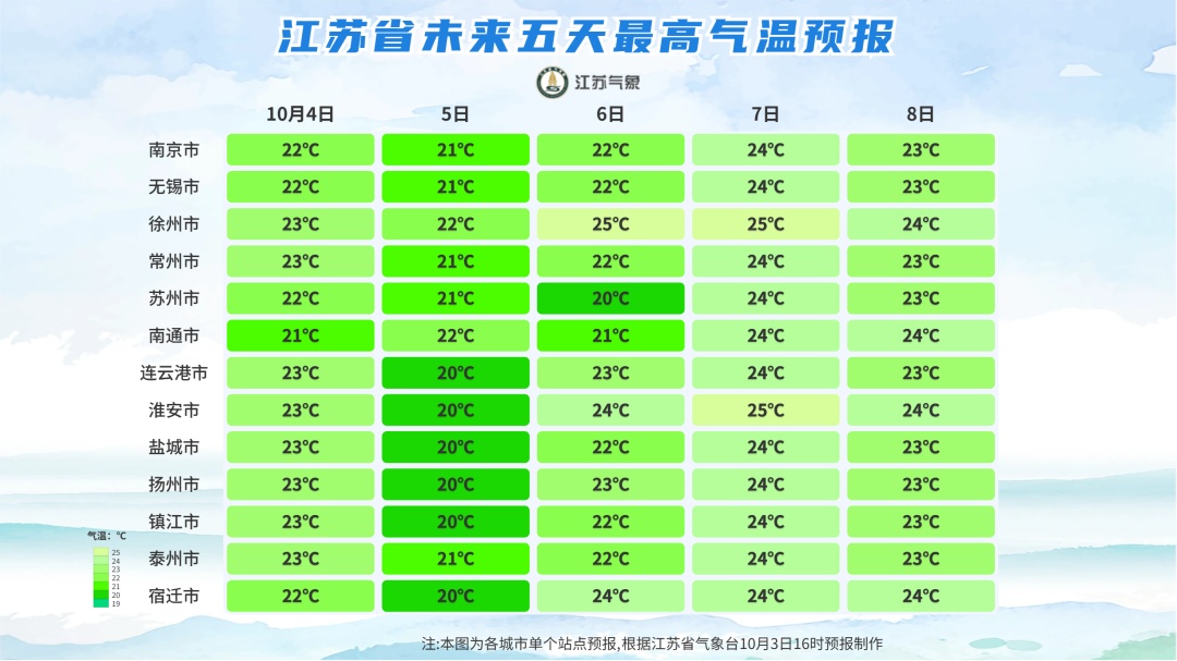 新一轮冷空气来袭!10℃、阵风6级,江苏天气预测 新一轮冷空气来袭!10℃、阵风6级,江苏天气预测