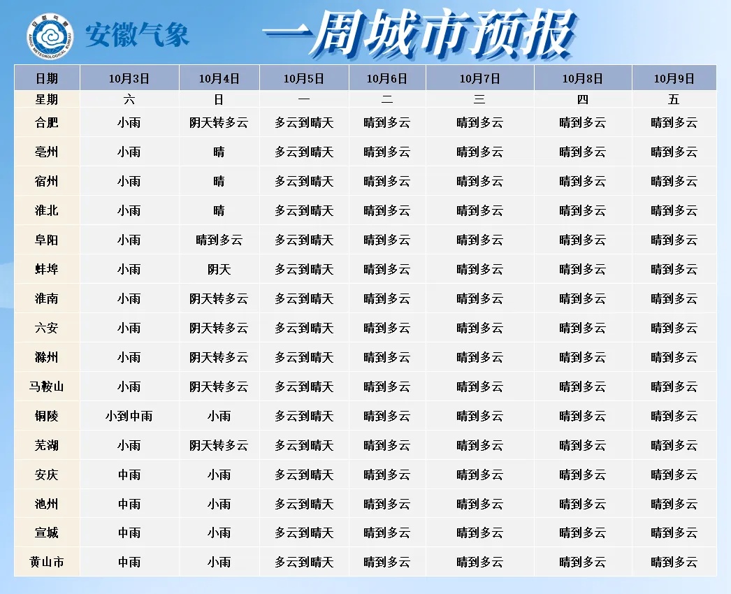 断崖式降温,这里已经下雪!冷空气今天抵达,安徽将出现寒露风天气 断崖式降温,这里已经下雪!冷空气今天抵达,安徽将出现寒露风天气