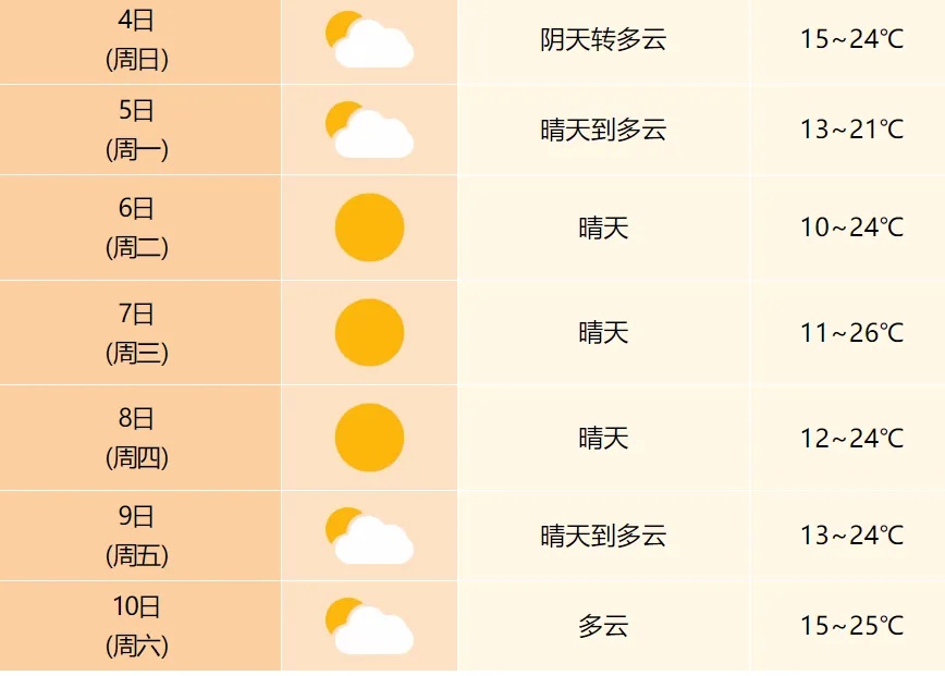 断崖式降温,这里已经下雪!冷空气今天抵达,安徽将出现寒露风天气 断崖式降温,这里已经下雪!冷空气今天抵达,安徽将出现寒露风天气