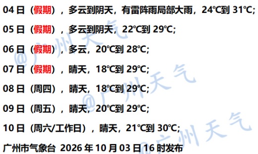 新冷空气来了!广东气温大降5°C 新冷空气来了!广东气温大降5°C