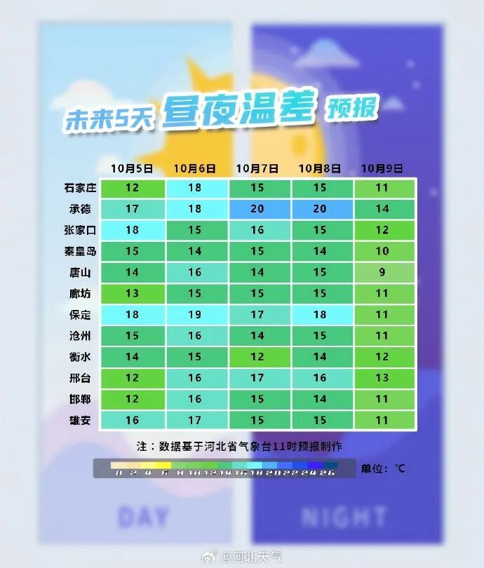 大风、降温、霜冻!河北未来三天…… 大风、降温、霜冻!河北未来三天……