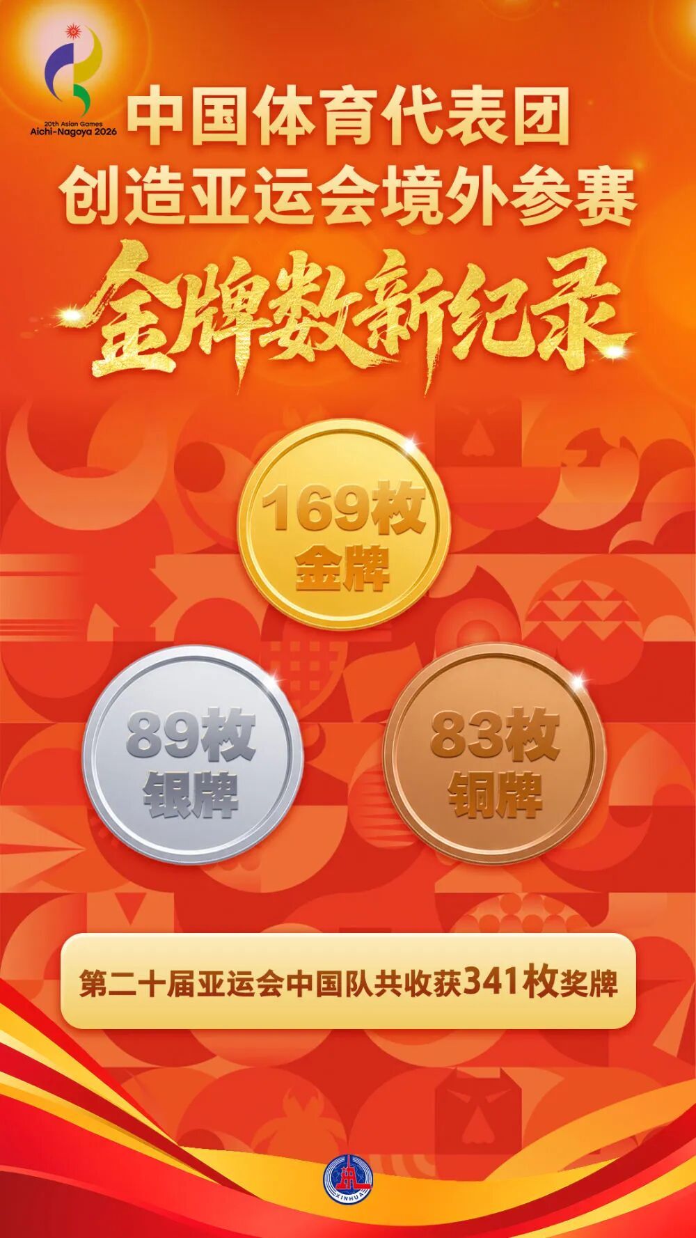 “Who is the first? China! （谁是第一？中国！）”