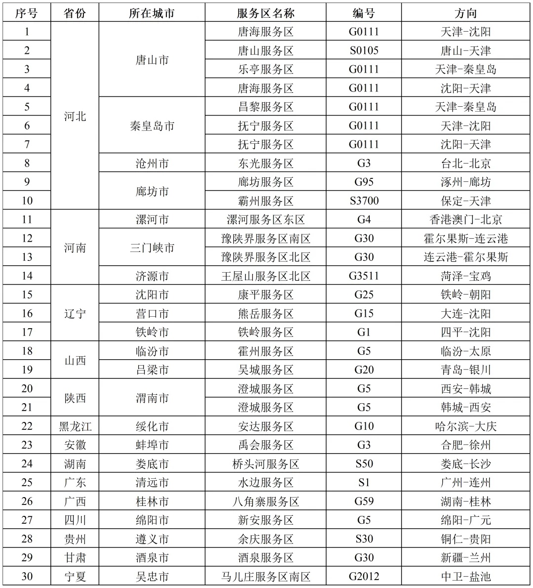 “给车排队充电像食堂打饭”，有人排5个半小时，最新研判→