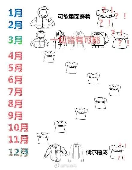 冷空气今天下午进粤北！广东假期后半段降温转晴