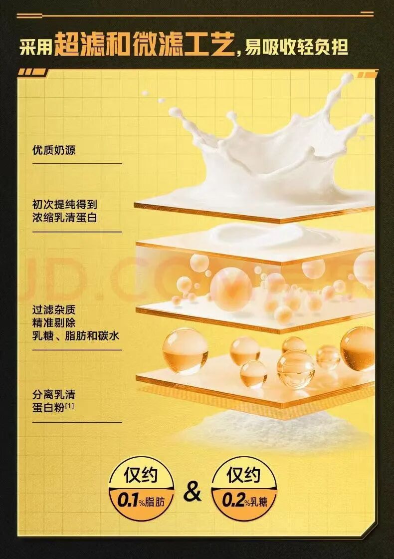 各大品牌都在推的“蛋白水”，普通人到底要不要喝？