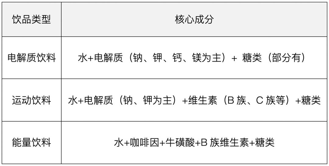 【提示】电解质水不是“升级版白开水”,这份指南请收好 【提示】电解质水不是“升级版白开水”,这份指南请收好