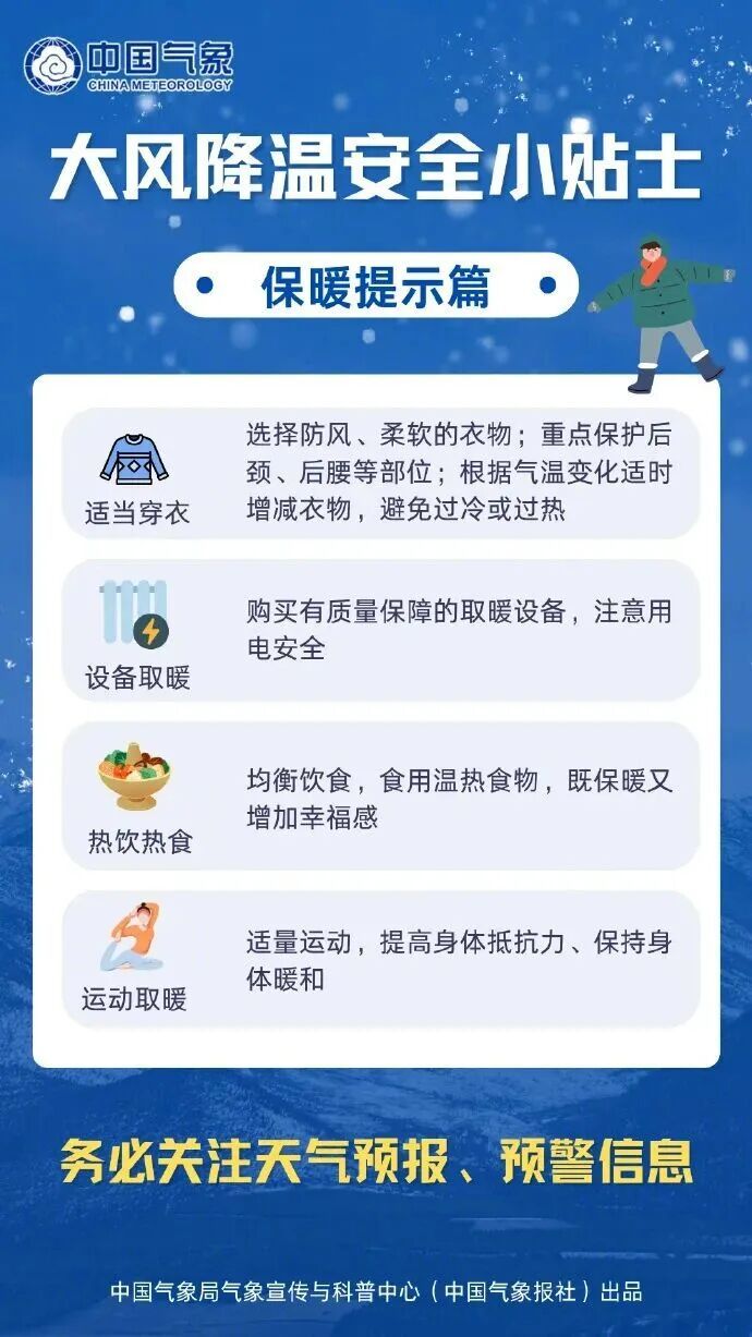 新一轮冷空气来袭!10℃、阵风6级,江苏天气预测 新一轮冷空气来袭!10℃、阵风6级,江苏天气预测