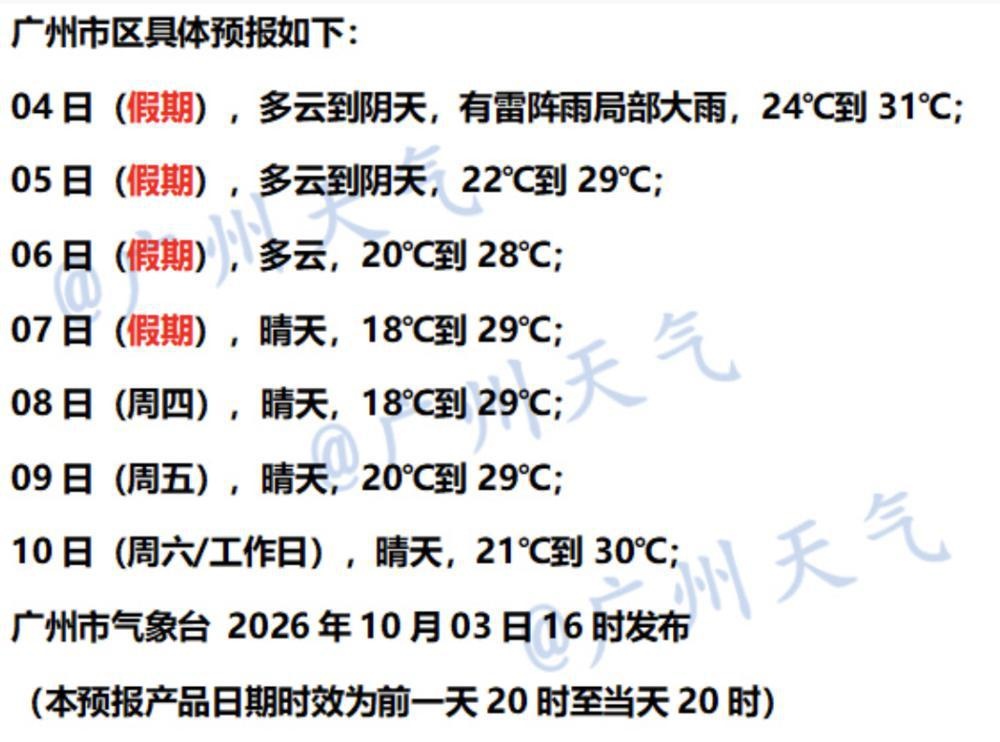 广东大部将降温3℃~5℃!新一股弱冷空气明天进入粤北,国庆假期余下时间天气预测→ 广东大部将降温3℃~5℃!新一股弱冷空气明天进入粤北,国庆假期余下时间天气预测→