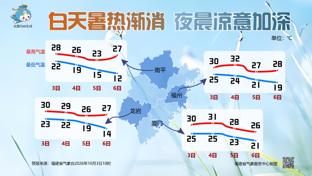 暴雨、大暴雨！即将抵达福建！台风“彩云”加强为超强台风级！