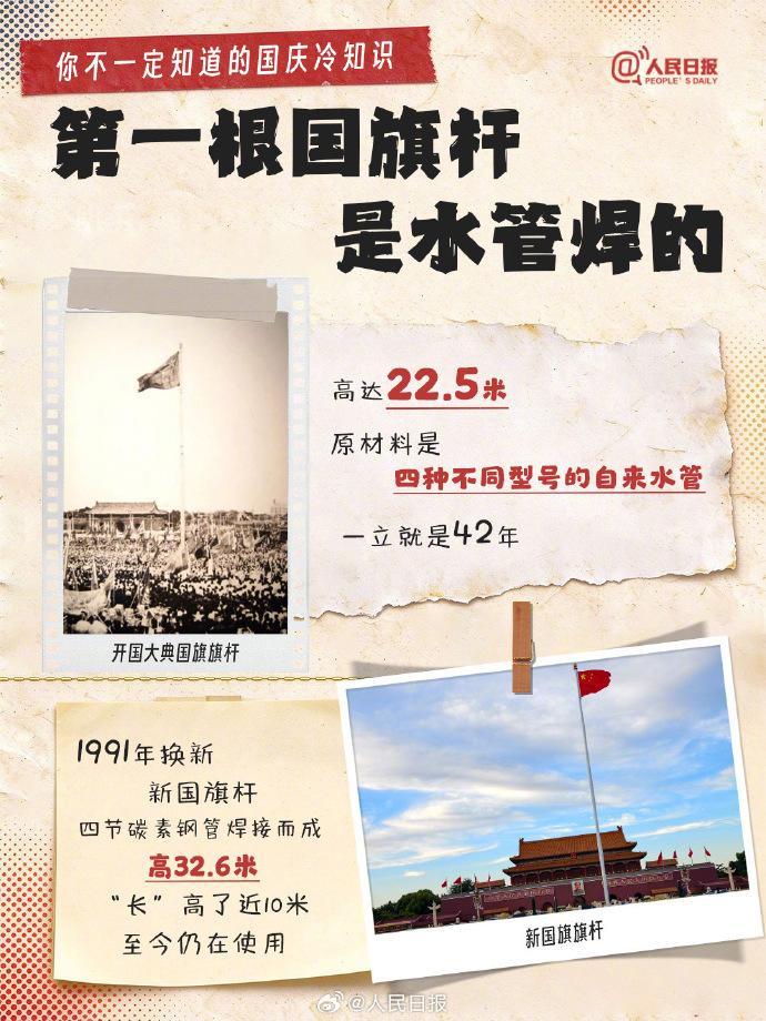 2031年和2077年中秋国庆在同一天!你不一定知道的国庆冷知识→ 2031年和2077年中秋国庆在同一天!你不一定知道的国庆冷知识→
