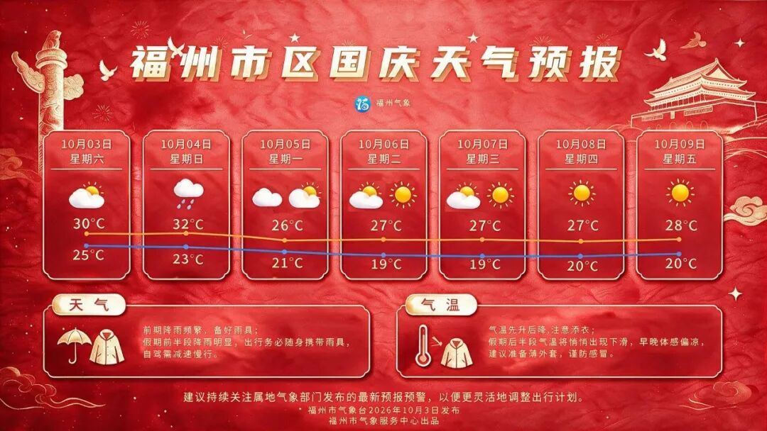 暴雨、大暴雨！即将抵达福建！台风“彩云”加强为超强台风级！