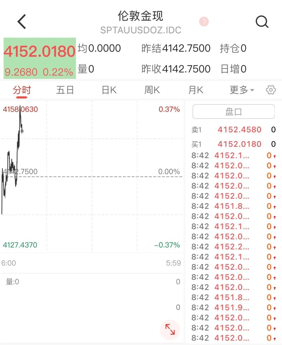 黄金白银，上涨！