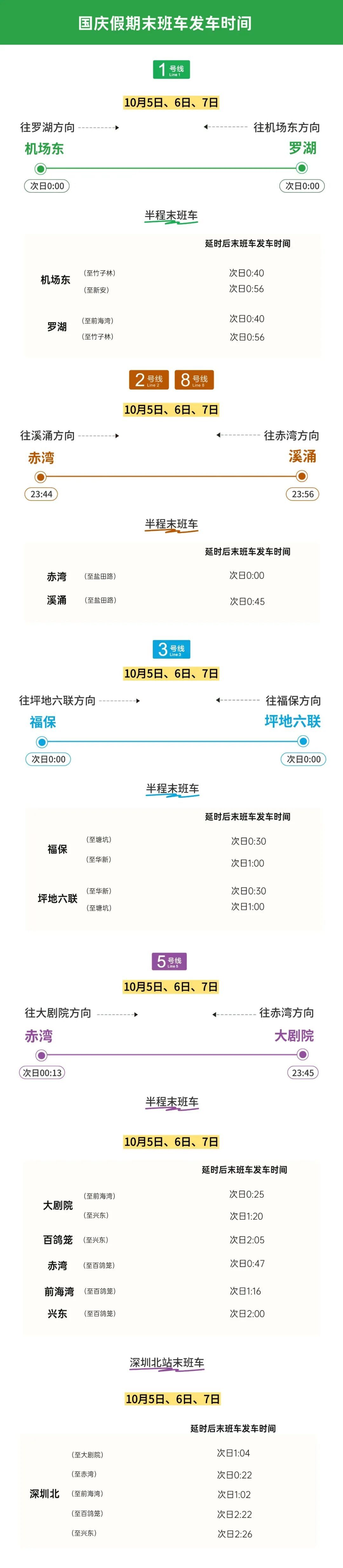 凌晨2点后也能坐地铁!深圳地铁末班车延长 凌晨2点后也能坐地铁!深圳地铁末班车延长