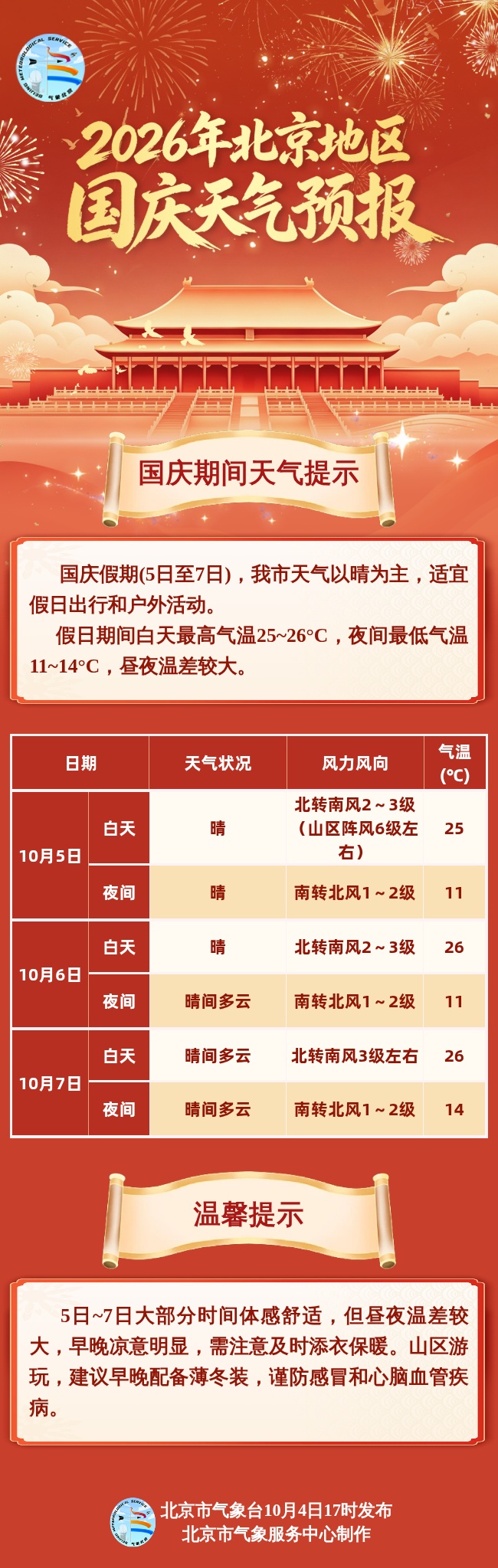 国庆假期最后三天,北京天气超好,适宜出游和户外活动 国庆假期最后三天,北京天气超好,适宜出游和户外活动